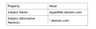 Complete SSL Certificate Requirements for Skype Business Server