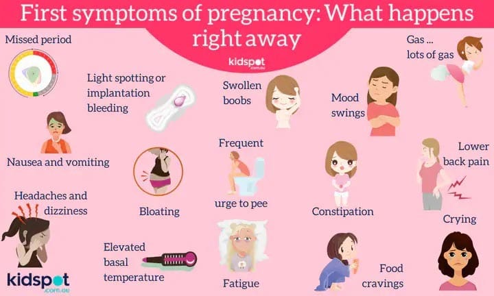 Very Early Symptoms of Pregnancy