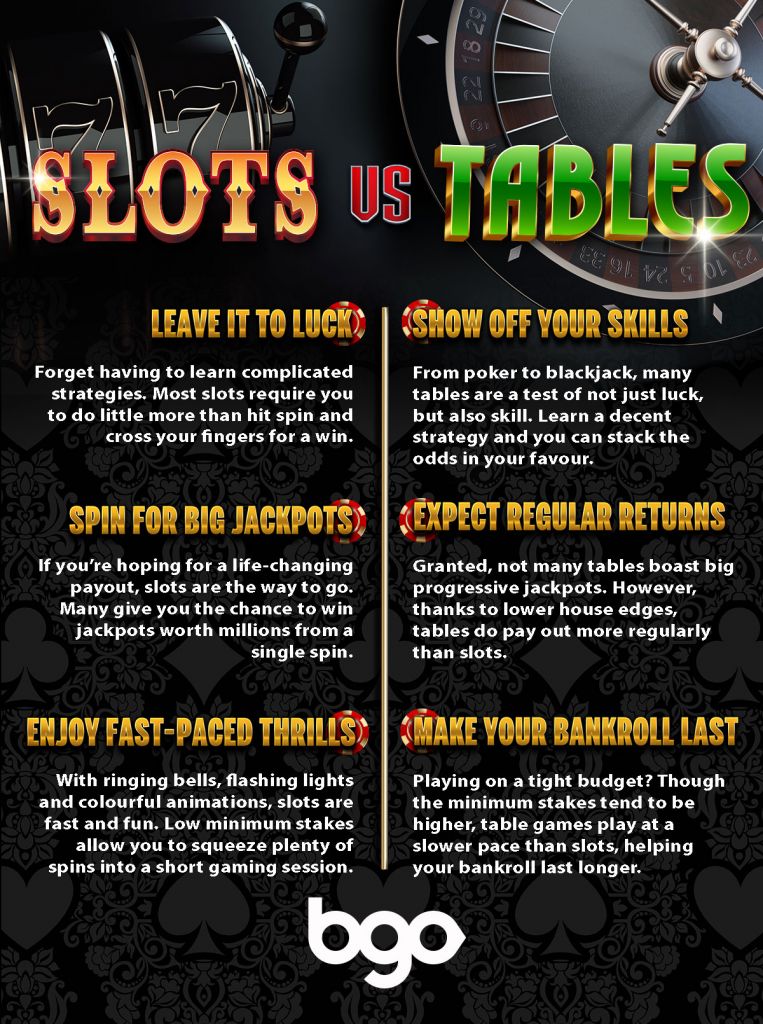 Slots machines or Table Games