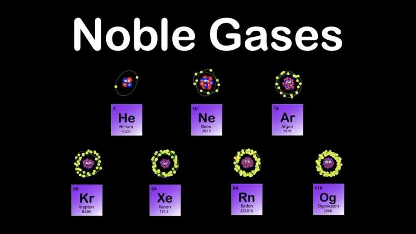 What are the noble gases and history of noble gas ? - Easyworknet